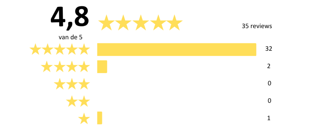 Waardering familieplanner Voor Positiviteit positieve spreuken